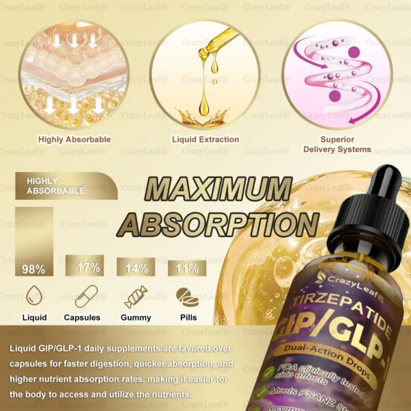 CrazyLeaf® Dual-Action GIP/GLP-1 Drops