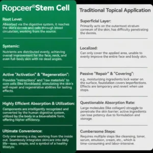 𝑅𝑜𝑝𝑐𝑒𝑒𝑟® 𝑆𝑡𝑒𝑚 𝐶𝑒𝑙𝑙 & 𝐶𝑜𝑙𝑙𝑎𝑔𝑒𝑛 𝑃𝑒𝑝𝑡𝑖𝑑𝑒 𝑂𝑟𝑎𝑙 𝐷𝑟𝑜𝑝𝑠