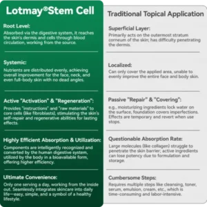 Lotmay® Stem Cell Collagen Peptide Oral Drops