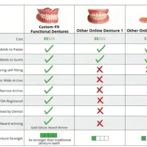 NESLEMY™ Custom-Fit Functional Dentures Smile with Confidence