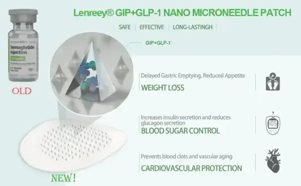 𝖫𝖾𝗇𝗋𝖾𝖾𝗒® GIP+GLP-1 𝖭𝖺𝗇𝗈 𝖬𝗂𝖼𝗋𝗈𝗇𝖾𝖾𝖽𝗅𝖾 𝖯𝖺𝗍𝖼𝗁