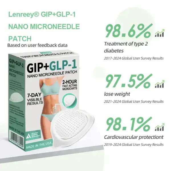 𝖫𝖾𝗇𝗋𝖾𝖾𝗒® GIP+GLP-1 𝖭𝖺𝗇𝗈 𝖬𝗂𝖼𝗋𝗈𝗇𝖾𝖾𝖽𝗅𝖾 𝖯𝖺𝗍𝖼𝗁