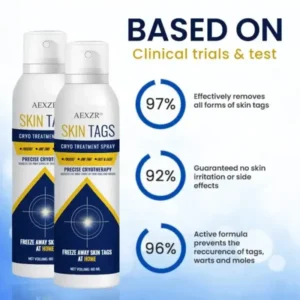 AEXZR® Skin Tag Cryo Treatment Spray
