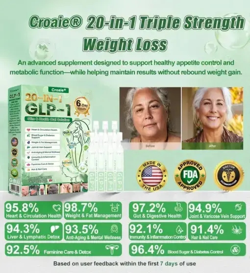 Croaieยฎ ๐๐๐ฃ-๐ญ ๐๐-๐ข๐ง-๐ ๐๐ฅ๐ข๐ฆ & ๐๐๐๐ฅ๐ญ๐ก ๐๐ซ๐๐ฅ ๐๐จ๐ฅ๐ฎ๐ญ๐ข๐จ๐ง