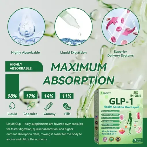 Croaie® 𝐺𝐿𝑃-𝟏 & 𝑺𝐢𝐱 𝐢𝐧-𝑶𝐧𝐞 𝑯𝒆𝒂𝒍𝒕𝒉 𝑺𝒐𝒍𝒖𝒕𝒊𝒐𝒏 𝑶𝒓𝒂𝒍 𝑳𝒊𝒒𝒖𝒊𝒅