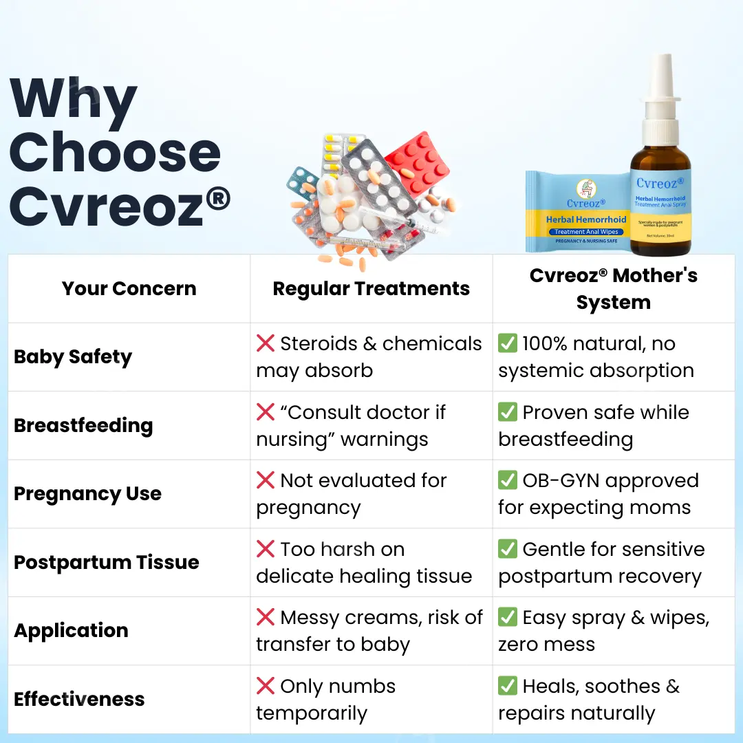 Cvreoz® Herbal Hemorrhoid Treatment Anal Spray + Wipes