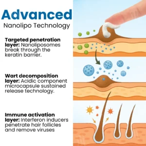 Croaieยฎ Nanolipo Genital Warts Relief Cream๐๐๐จ๐ฆ๐ฉ๐ฅ๐๐ญ๐ ๐๐๐ง๐ข๐ญ๐๐ฅ ๐๐๐ฌ๐ญ๐จ๐ซ๐๐ญ๐ข๐จ๐ง ๐ข๐ง ๐๐ ๐๐๐ฒ๐ฌ๐